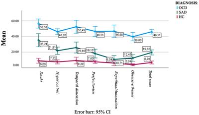 Validation of the short version of the obsessive compulsive spectrum questionnaire